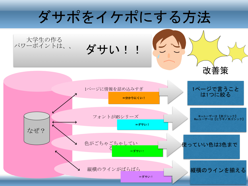 パワーポイント ダメ な 例