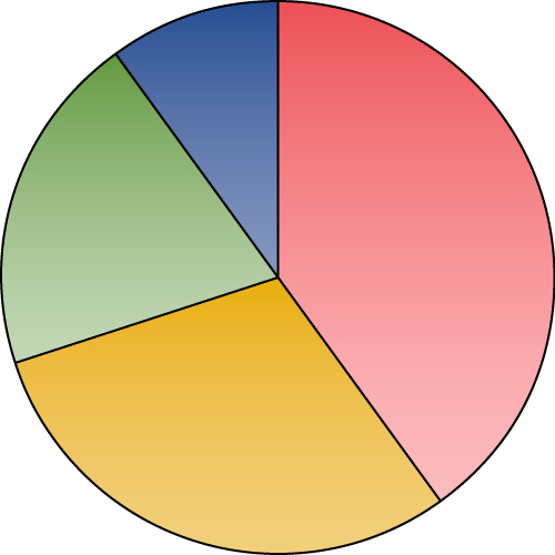 ng-graph